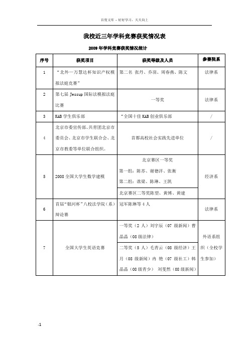 我校近三年学竞赛获奖情况表