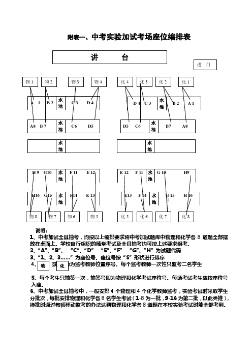 附表一、标准实验室考场座位编排表