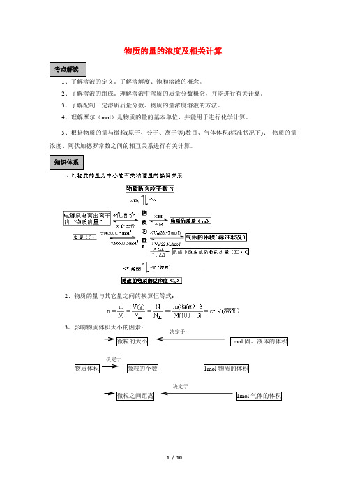 高考化学_专题复习：物质的量的浓度及相关计算