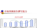 市场预测报告撰写能力