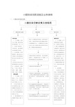 小额担保贷款流程及业务表格