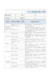 XX公司物流经理主管绩效考核表