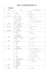 基本几何图形面积体积公式