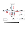 国际货代业务流程