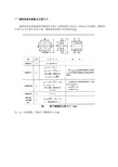 链轮的基本参数及主要尺寸