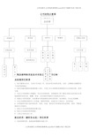 网络信息技术有限公司岗位责任制