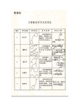 文章修改符号及其使用方法