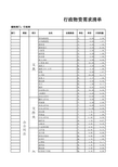 行政部物资需求清单