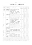 小学体育水平一学年教学计划清单