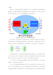 网闸穿透原理与安全-wwi