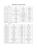 人教版八年级语文(上册)全册文言文知识点归纳