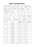 福建师范大学教师高级职务聘任简明表