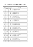 2007-2009年ENR全球最大225家国际承包商中国企业排名