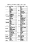 沈阳农业大学本科专业设置及分类一览表