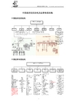 中国政府组织结构及法律体系结构