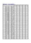 福建师范大学研究生录取情况