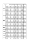 常用光敏电阻参数表