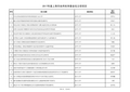 2016年度上海市自然科学基金拟资助项目