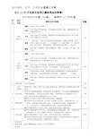 高中物理、化学、生物实验室建设方案