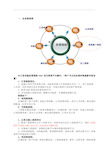 运营中心业务流程及岗位职责