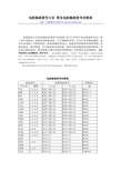 电机轴承型号大全_常见电机轴承型号对照表