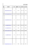 全国金融租赁公司汇总名单(2016年10月)