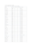 同等学力考研不受限制报考学校大全[1]