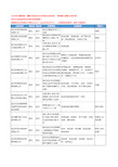 2020新版湖北省武汉涂装设备工商企业公司名录名单黄页大全79家