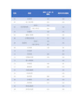 2018年云南省三校生高考录取分数线