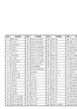 东方有线(数字)电视节目单