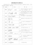 常用的修改符号与使用方法