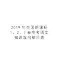 2019年全国新课标1、2、3卷高考语文知识双向细目表知识分享