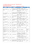 2020新版全国铁合金工商企业公司名录名单黄页联系方式大全84家