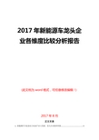 2017年新能源车龙头企业各维度比较分析报告