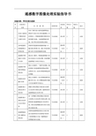 遥感数字图像处理实验指导书