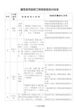 建筑装饰装修工程检验批划分标准