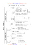九年级全册政治知识结构图
