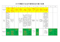 2020年餐饮行业全年营销活动方案计划表