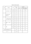 教师岗位津贴发放标准。