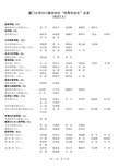 厦门大学2012届本科生“优秀毕业生”名单