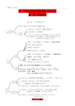 初一下册生物每章思维导图+精华知识