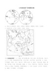 七年级地理下册填图训练