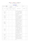 2015版三标一体化管理体系内审检查表