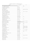 工程建设行业标准清单-2018最新修订整理