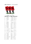 最新中国金融行业500强(完全名单)