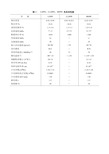 常用塑料物性-表格扫描(修订版)