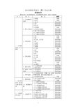 104-放射医学技术(士)考试大纲