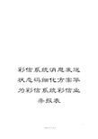 彩信系统消息发送状态码细化方案华为彩信系统彩信业务报表