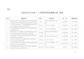 江苏省卫生计生委2018年度医学科研课题立项一览表