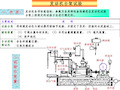 发动机台架试验ppt